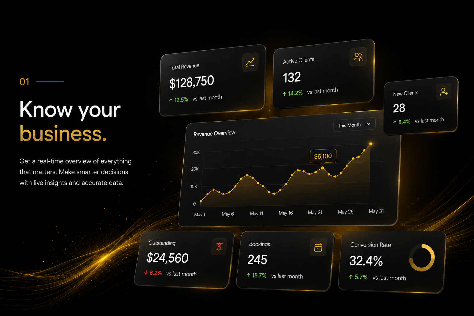 Business overview with revenue and client insights